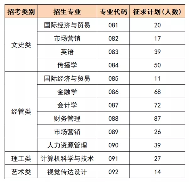 溫州商學院