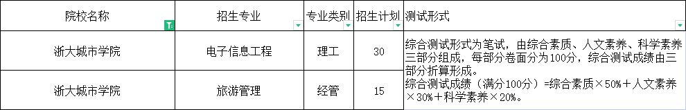 浙大城市學(xué)院.png
