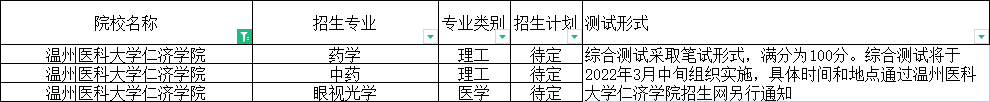 溫州醫(yī)科大學(xué)仁濟(jì)學(xué)院.png