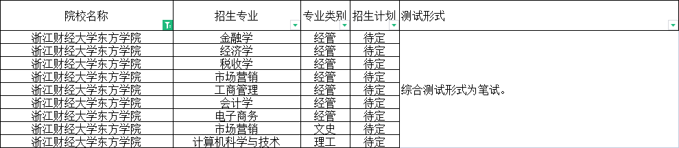 浙江財(cái)經(jīng)大學(xué)東方學(xué)院.png