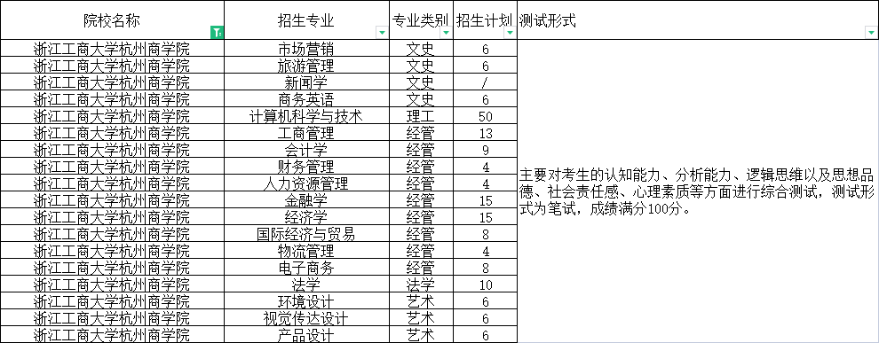 浙江工商大學(xué)杭州商學(xué)院.png