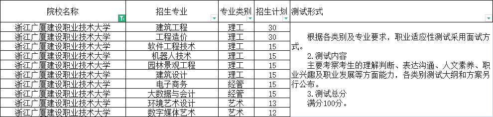 浙江廣廈建設(shè)職業(yè)技術(shù)大學(xué).png