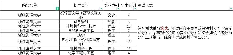 浙江海洋大學(xué).png