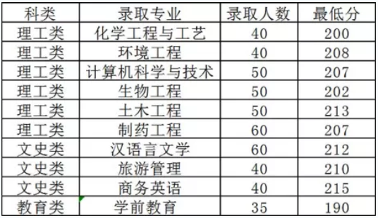 2019年臺(tái)州學(xué)院專(zhuān)升本錄取分?jǐn)?shù)線(xiàn).png