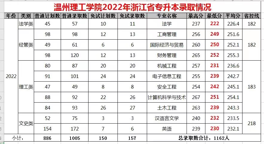 溫州理工分數線.jpg