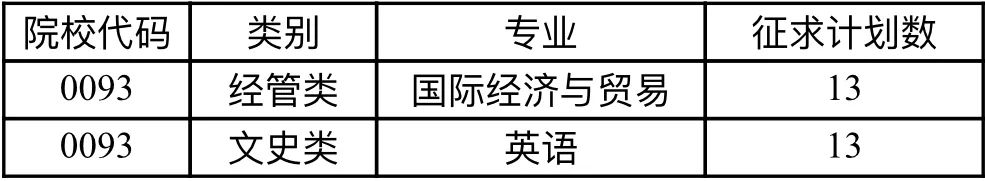 浙江師范大學(xué)行知學(xué)院征求志愿.jpg