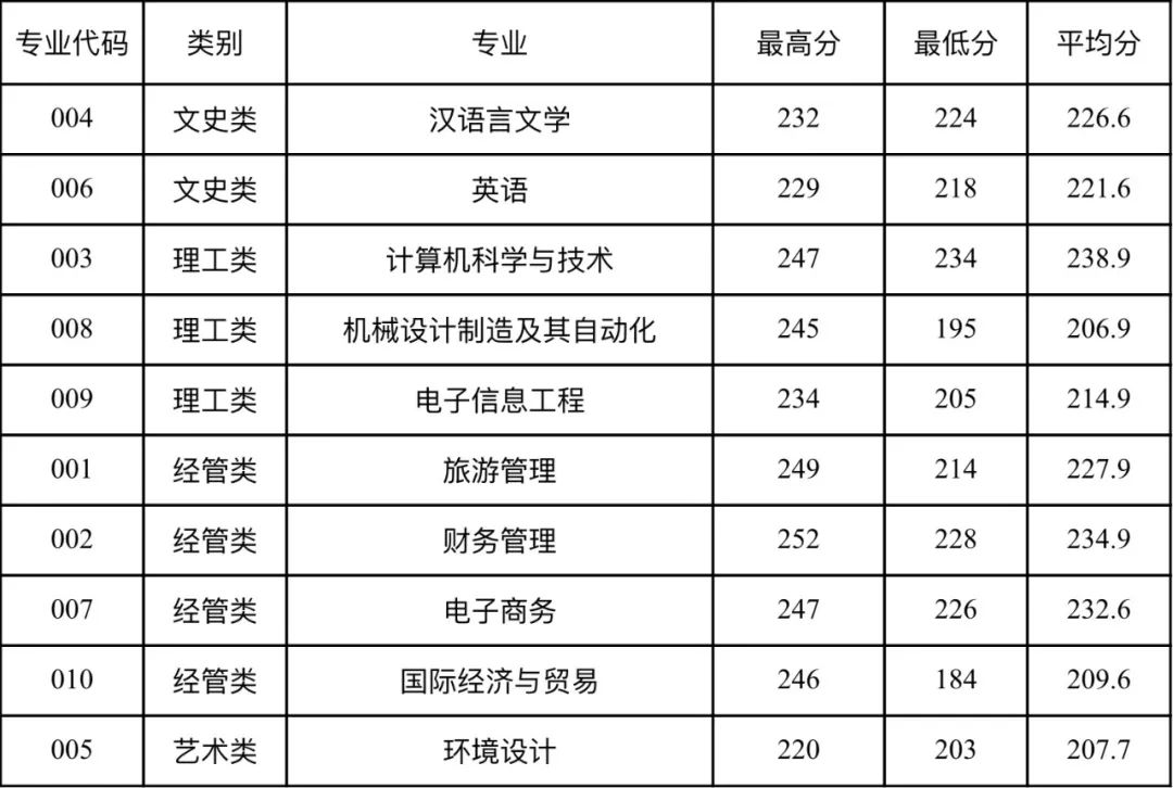 浙江師范大學(xué)行知學(xué)院.jpg