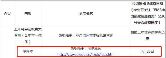 溫州大學(xué)專升本.png