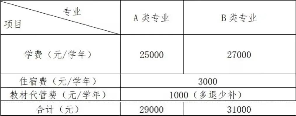 浙江萬里學院專升本.jpg