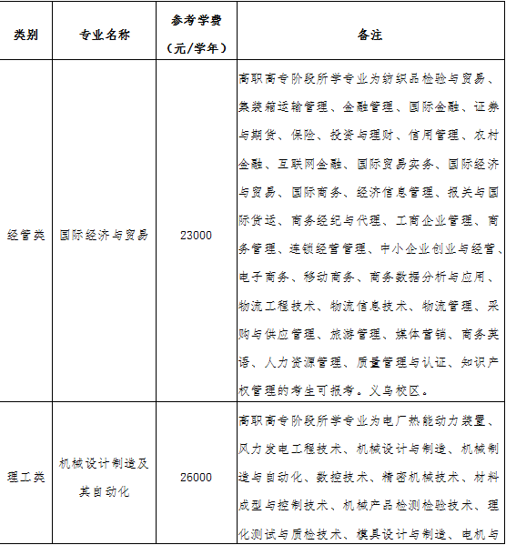 中國(guó)計(jì)量大學(xué)現(xiàn)代科技學(xué)院退役士兵免試專升本.png