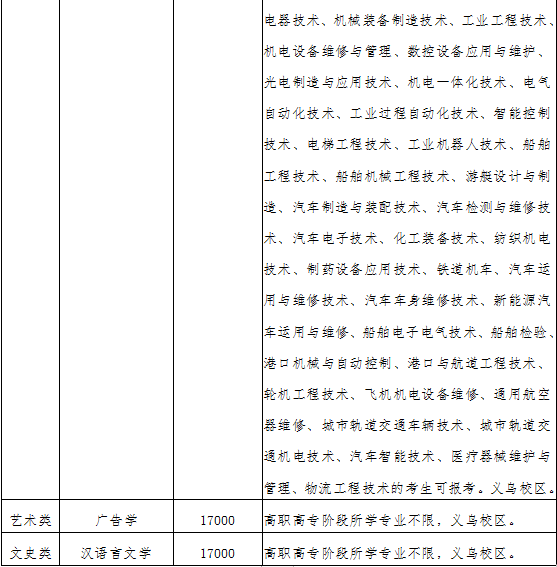 中國(guó)計(jì)量大學(xué)現(xiàn)代科技學(xué)院退役士兵免試專升本.png