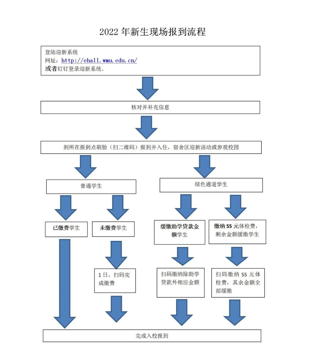 溫州醫(yī)科大學(xué)專升本.jpg