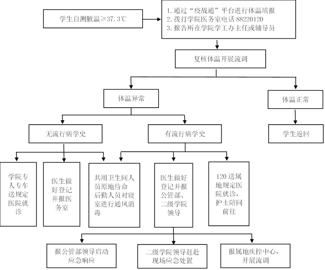 浙江師范大學(xué)行知學(xué)院專(zhuān)升本.png