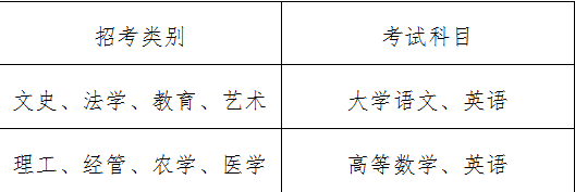 湖州學(xué)院專升本考試科目