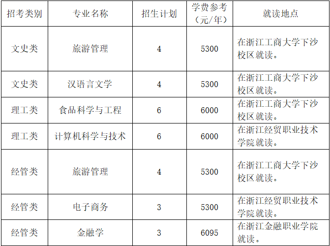 浙江工商大學2023年退役大學生士兵免試專升本招生專業(yè)
