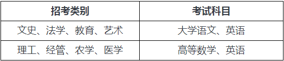 溫州大學(xué)專升本考試科目