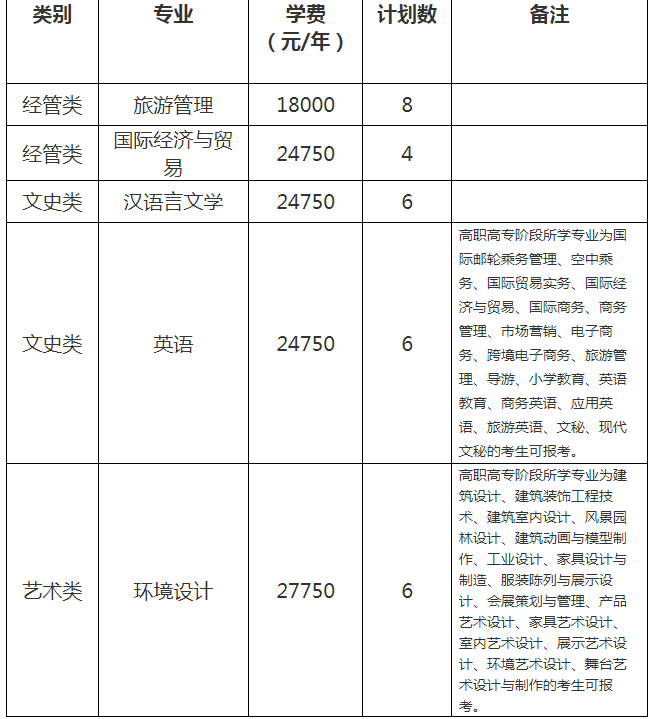 浙江師范大學(xué)行知學(xué)院退役大學(xué)生士兵免試專升本招生計(jì)劃