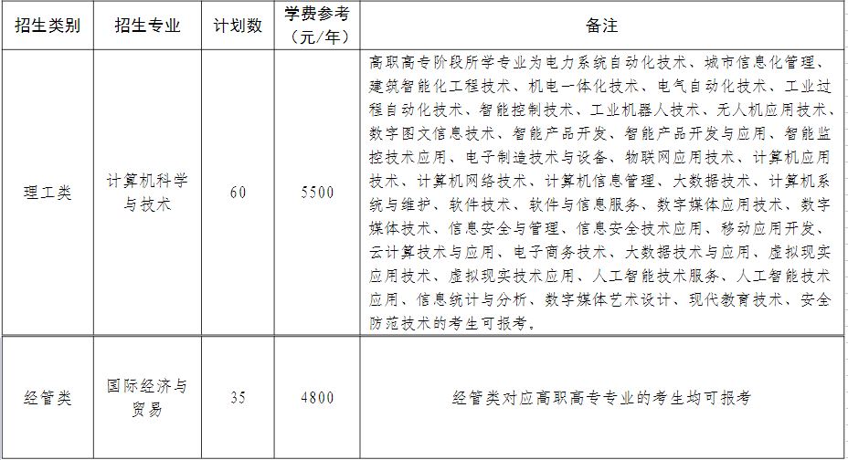 湖州學(xué)院退役大學(xué)生士兵免試專升本招生計(jì)劃