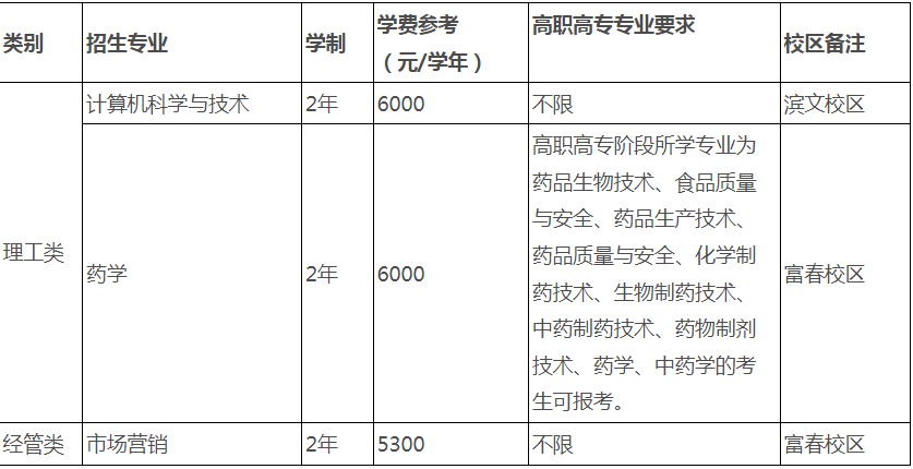 浙江中醫(yī)藥大學退役大學生士兵免試專升本招生計劃