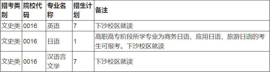 浙江財(cái)經(jīng)大學(xué)退役大學(xué)生士兵免試專升本招生計(jì)劃