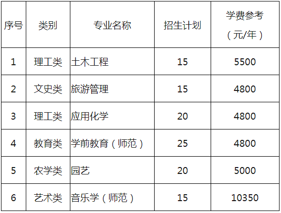 麗水學(xué)院退役大學(xué)生士兵免試專升本招生計劃