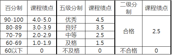 麗水學(xué)院退役大學(xué)生士兵免試專升本