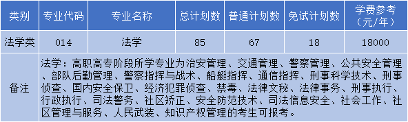 浙江工業(yè)大學(xué)之江學(xué)院專升本招生計(jì)劃