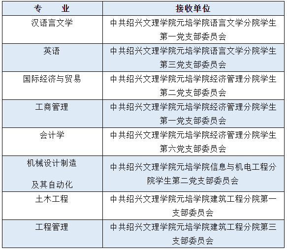 紹興文理學(xué)院元培學(xué)院專(zhuān)升本