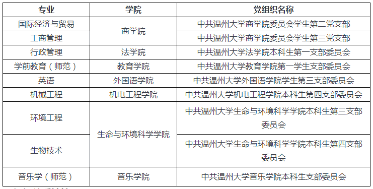 溫州大學(xué)專升本