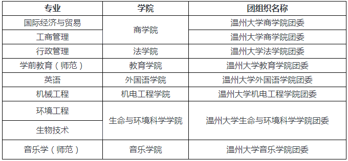 溫州大學(xué)專升本