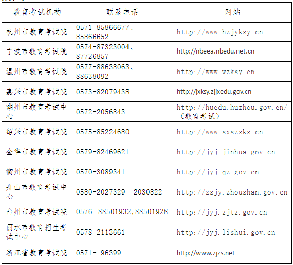 浙江省英語等級(jí)考試報(bào)名