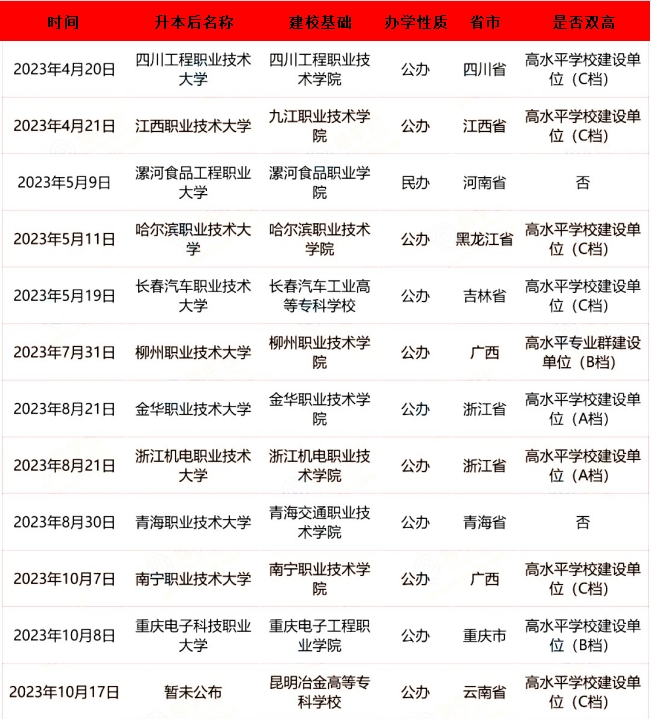 微信截圖_20231102094817.png