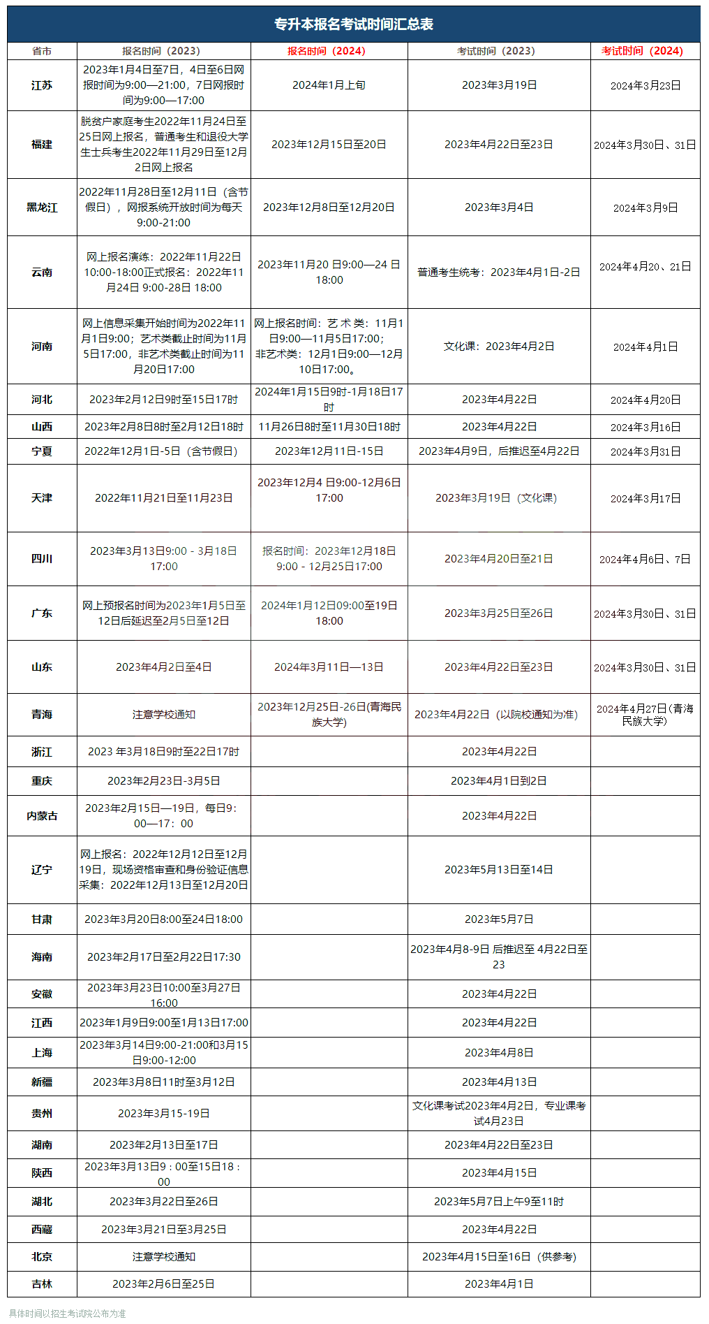 2024年浙江專升本報(bào)名時(shí)間消息怎么還不出來(lái)？