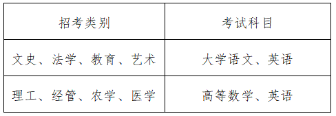 2024年浙江省選拔高職高專畢業(yè)生進入本科學習實施細則