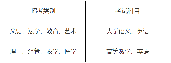 2024年溫州醫(yī)科大學專升本招生簡章