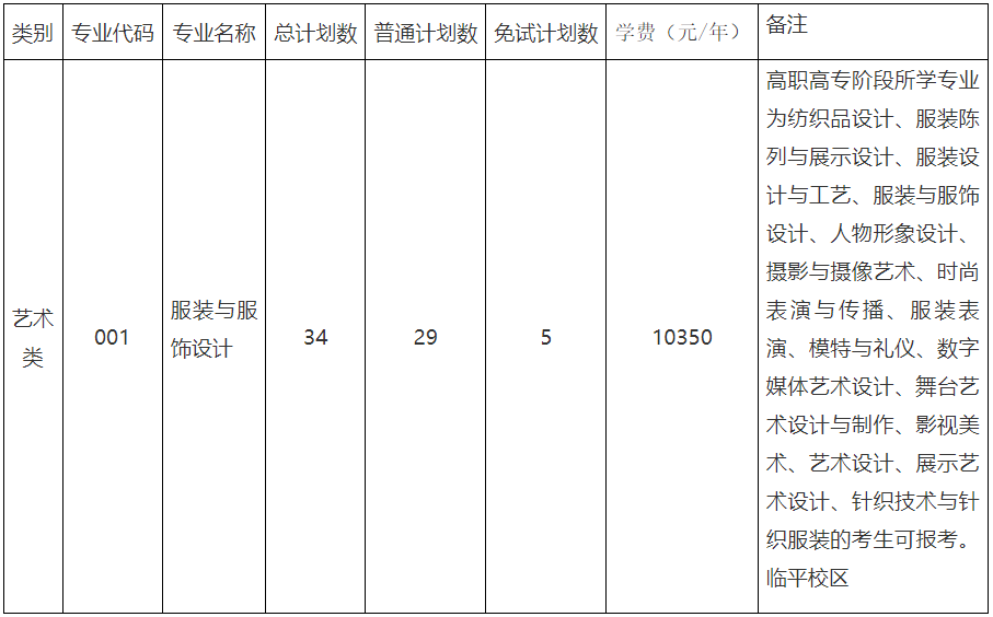 2024年浙江理工大學(xué)專(zhuān)升本招生計(jì)劃