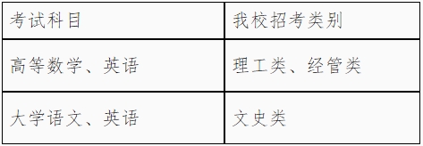 2024年溫州醫(yī)科大學(xué)仁濟(jì)學(xué)院專(zhuān)升本招生簡(jiǎn)章