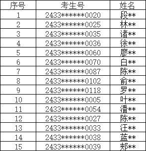 2024年溫州醫(yī)科大學(xué)專升本退役大學(xué)生士兵免試招生擬錄取結(jié)果的通知