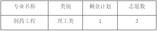 2024年湖州師范學(xué)院退役大學(xué)生士兵免試專升本第一輪征集志愿綜合測試公告