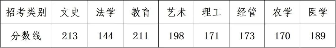 2024年浙江專升本成績查詢?nèi)肟诩傲鞒? width=