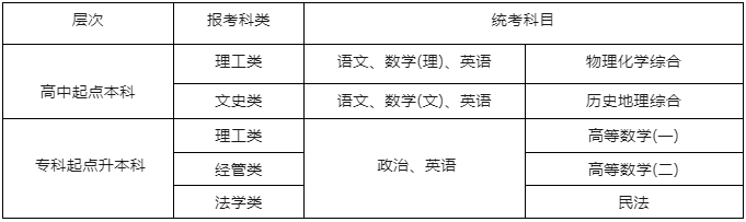 杭州電子科技大學專升本報名正在進行中，錯過又等一年！