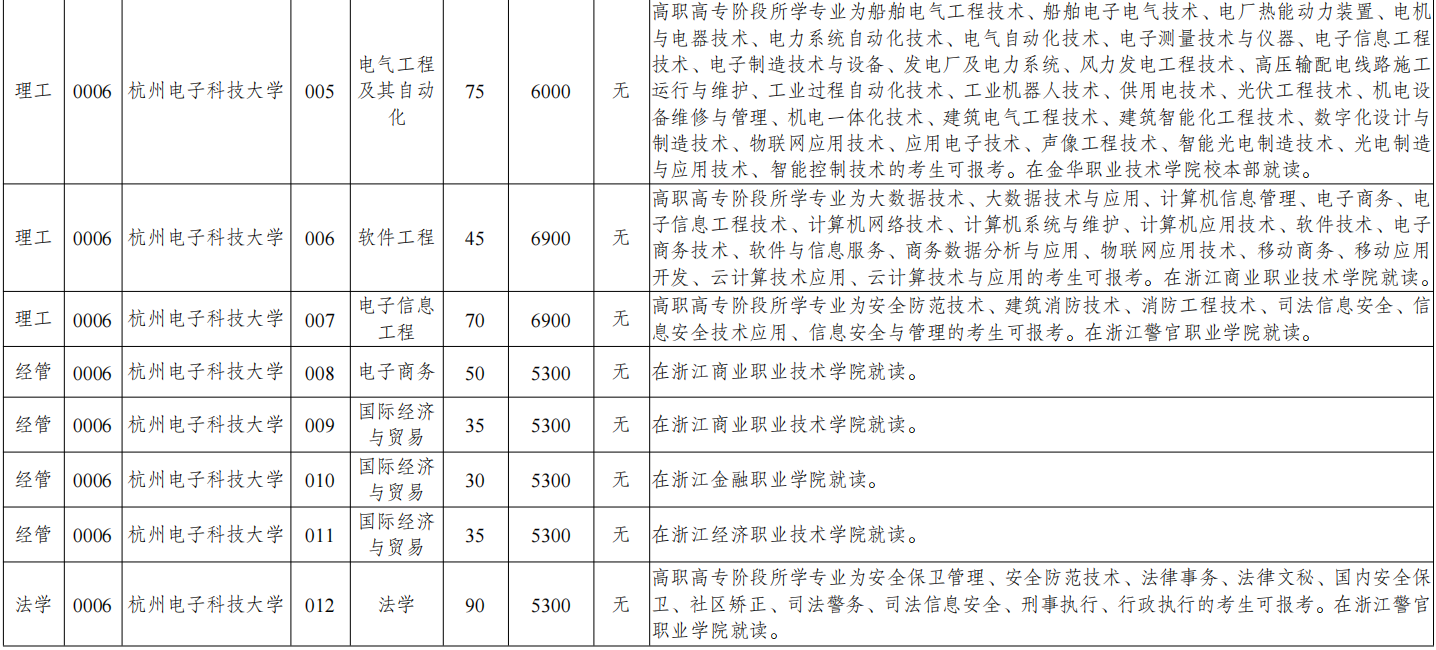 2025年杭州電子科技大學專升本報考流程，報名條件有哪些？